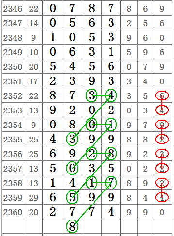 幸运数字密码