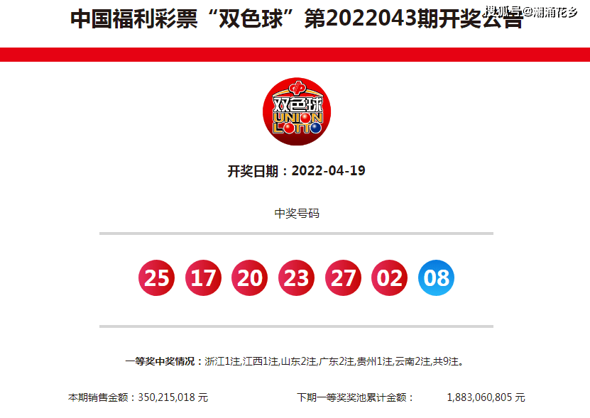 探索双色球2022年114期的奇妙之旅