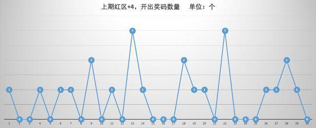 2020年双色球基本走势图，洞悉数字背后的奥秘