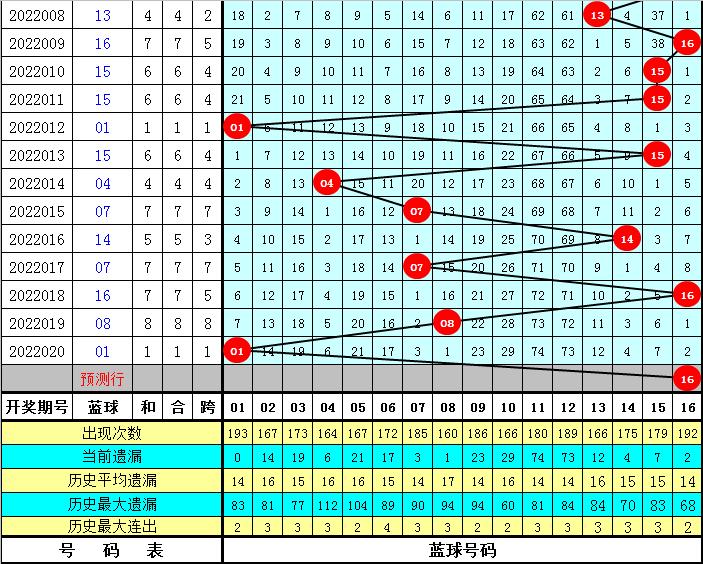 2022年双色球2022021，梦想与希望的交汇