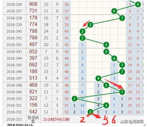 3D和值与尾走势图，揭秘彩票中的数字奥秘