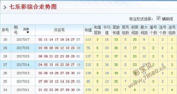 七乐彩综合走势图旧版，回顾与解析