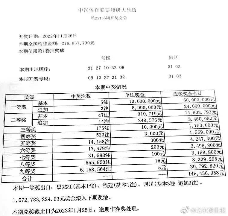 揭秘黑龙江福彩22选5，开奖号码背后的故事与概率解析