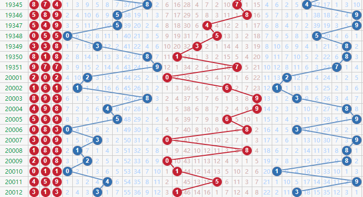 排列3走势图