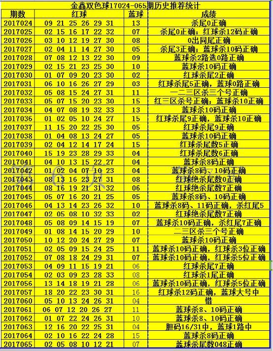 2017年双色球045期，梦想与现实的碰撞