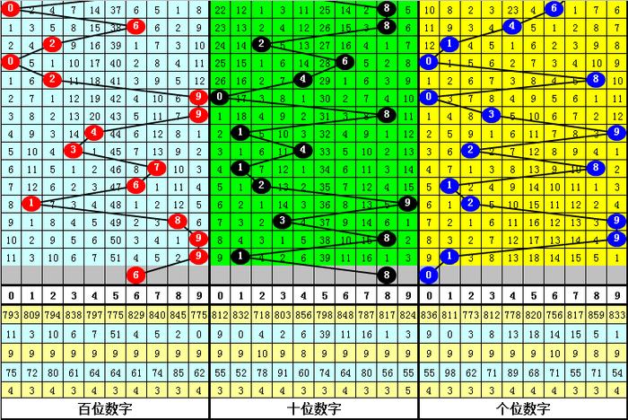 福彩3D杀码杀号专家大全，揭秘选号技巧与策略