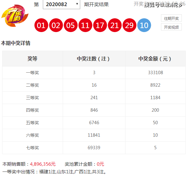 七乐彩开奖号码走势，探寻数字背后的奥秘