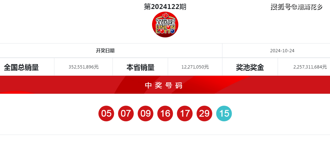 2023098期双色球开奖结果揭晓，梦想与幸运的碰撞