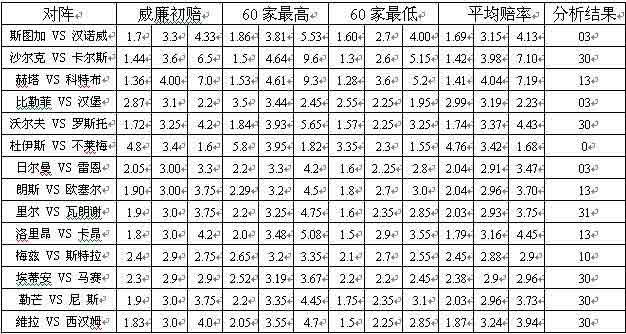 足彩开奖结果500，揭秘背后的数字游戏与投注策略