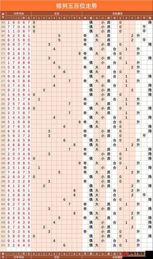 排列五，解析走势图，洞悉数字奥秘