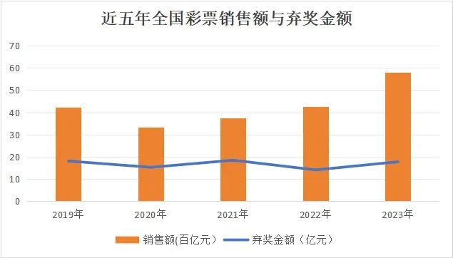 2023年澳门六开彩资料，理性看待彩票，享受生活乐趣