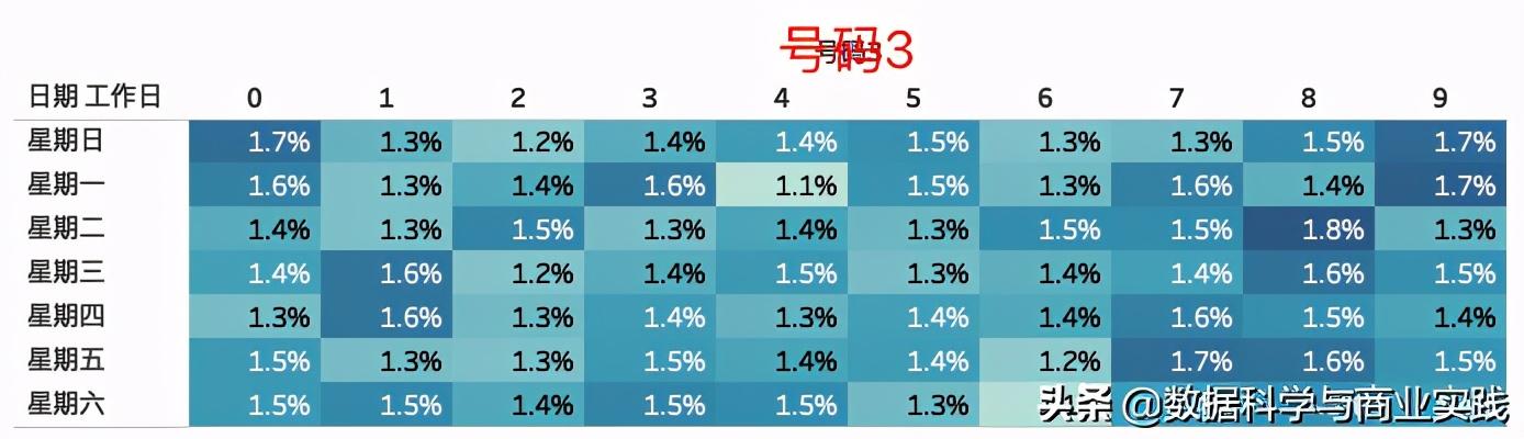 福彩3D试机号历史查询，揭秘数字背后的奥秘