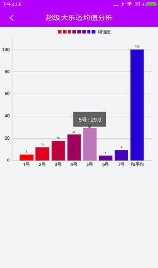 3D和值走势图带连线专业版，解锁彩票分析新境界