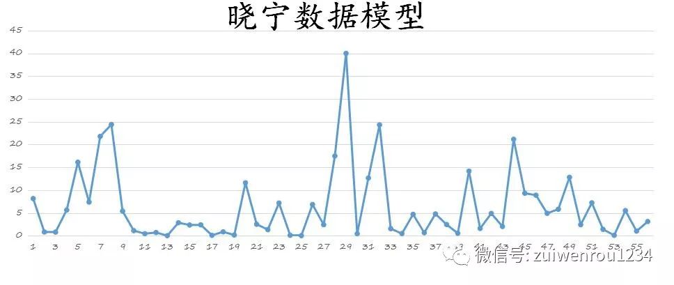 3D和值尾振幅走势图，彩宝网中的数字艺术与策略分析