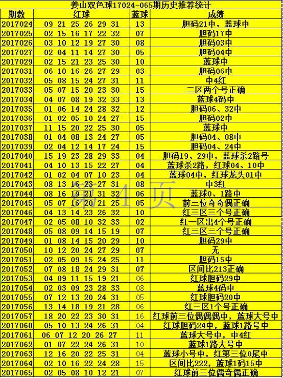 2017年双色球第065期开奖揭晓，幸运数字引领的期待与惊喜