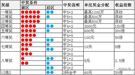 探索双色球历史数据的奥秘，Excel中的数字游戏