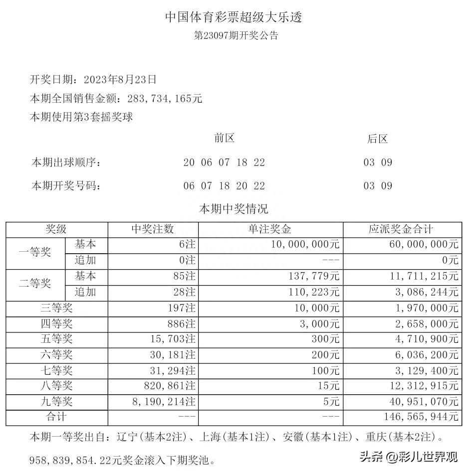 探索未来之谜，大乐透2099期揭秘与展望