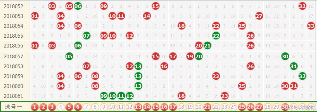 专家视角，深度解析双色球彩票的选号策略与预测技巧