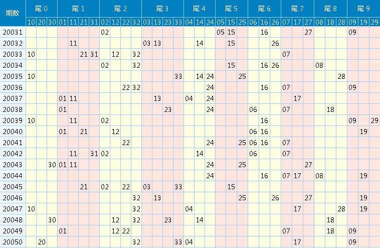 探索双色球浙江风采超长版走势图，揭秘数字背后的奥秘