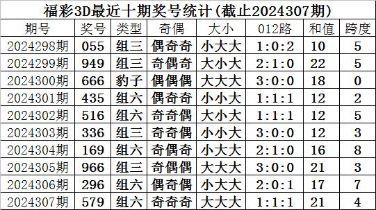 揭秘新浪彩票3D预测，科学还是玄学？