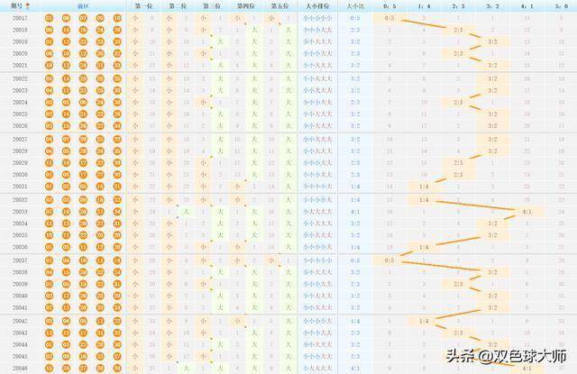 探索大乐透走势图，500期图解与开奖号码的奥秘