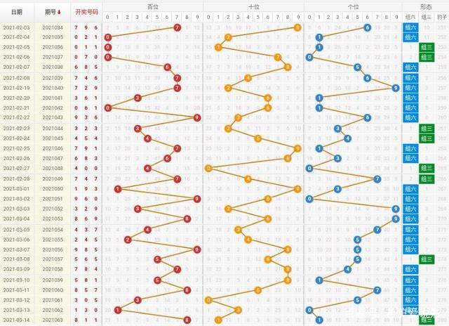 澳门2035，未来展望与精准预测的探索今晚一肖一码澳门一肖287期动画片