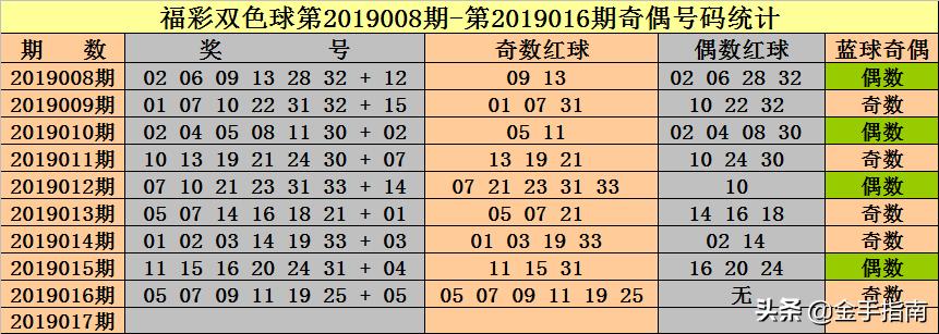 2019008期双色球开奖结果揭晓，幸运数字引领新春希望