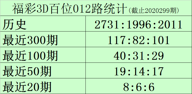 3D试机号奖号300期，探索数字的奥秘与彩民的期待