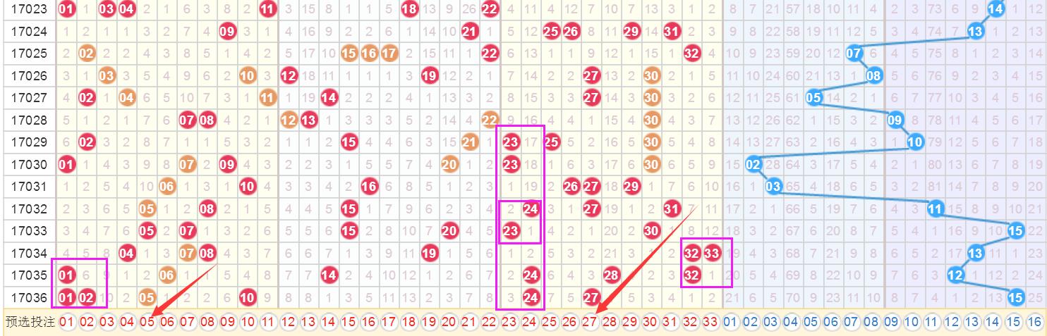 探索双色球1000期基本走势图，数字背后的奥秘与趋势分析