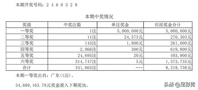 七星彩，揭秘开奖信息号码的奥秘