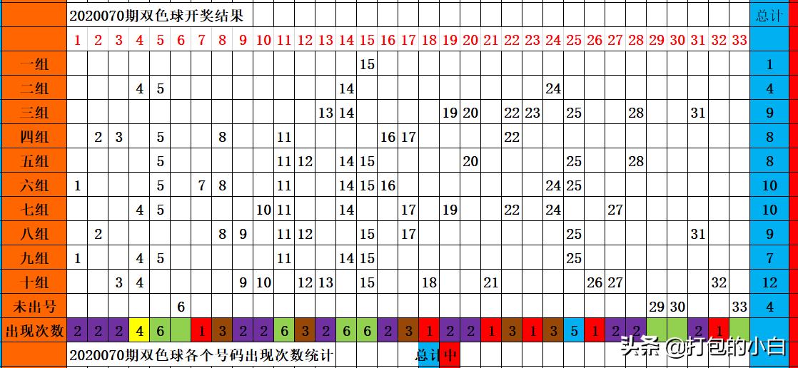 双色球2020070，数字背后的幸运与希望