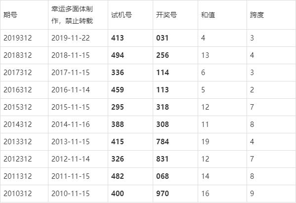 今晚3D开奖号码查询结果，揭秘幸运数字的奥秘