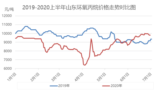 2020年双色球走势图带连线图，深度解析与未来预测