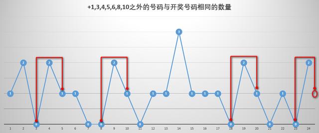 四川快乐12，今日开奖走势的深度解析