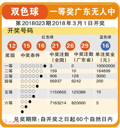 双色球2017024期，一场数字的奇幻之旅