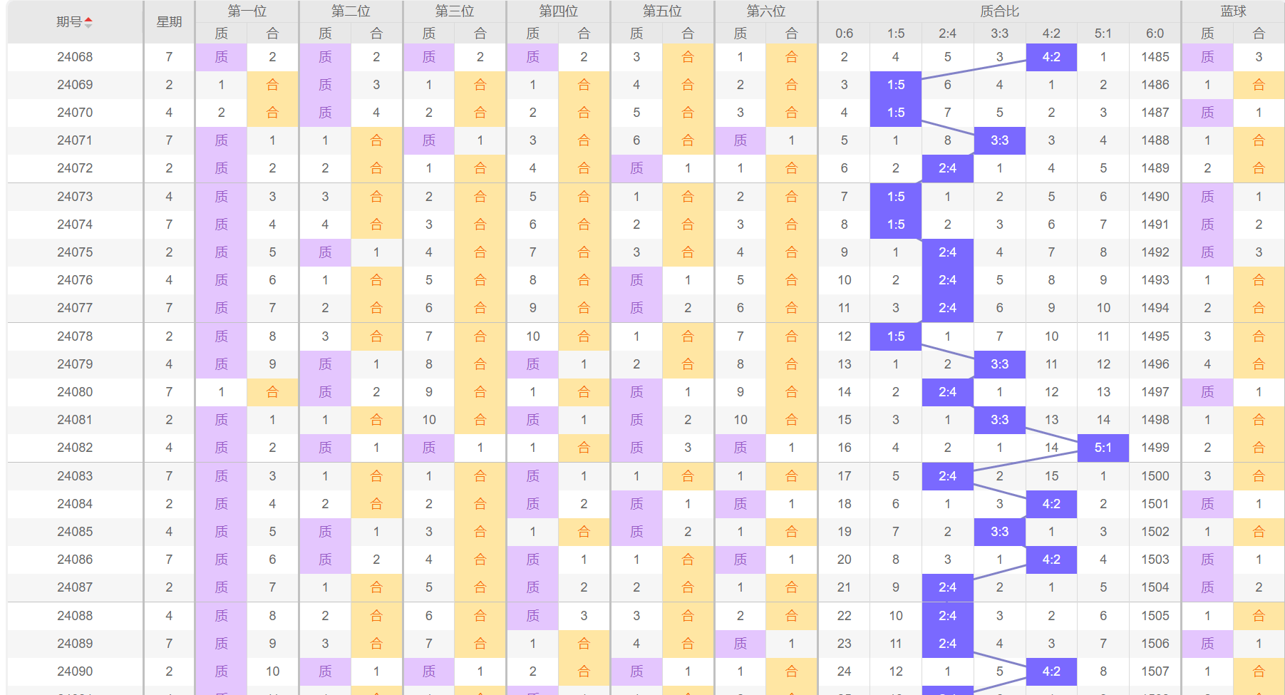 福彩预测号码，理性与幸运的微妙平衡