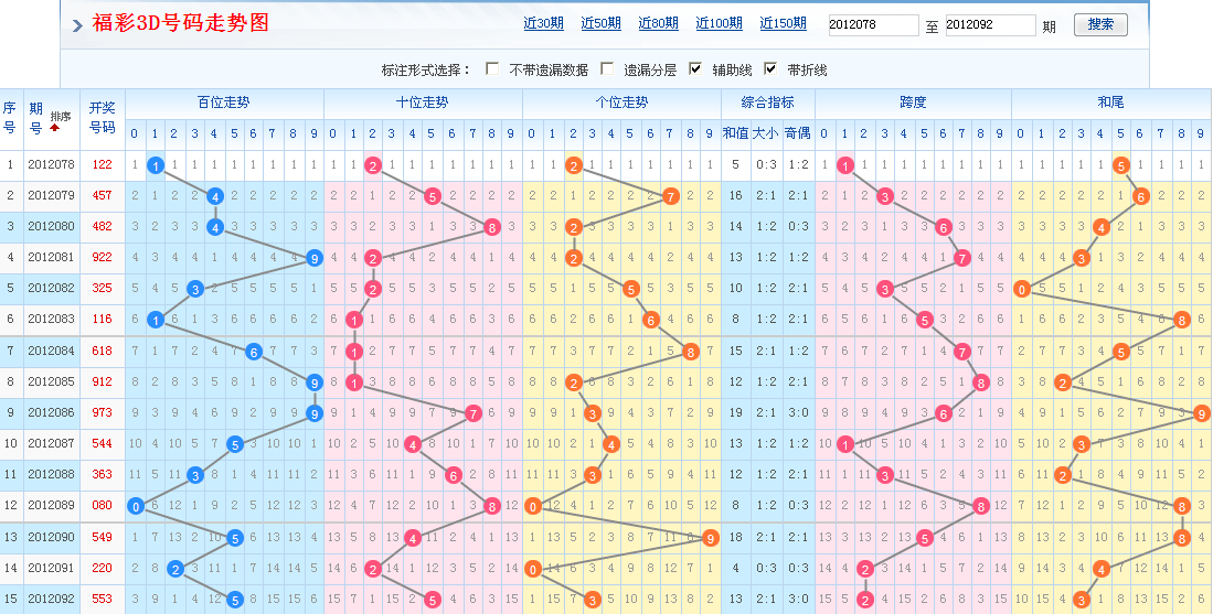 幸运与希望