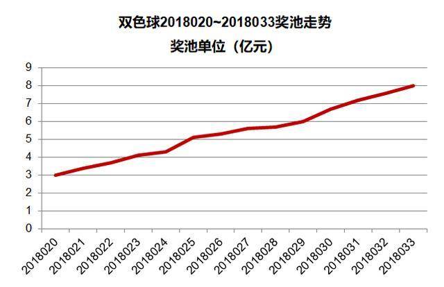 探索双色球2020102期的神秘色彩与数字奥秘