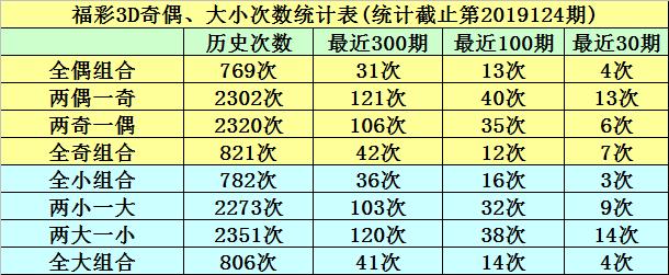 探索未来，今晚3D开奖结果预测试机号的神秘之旅