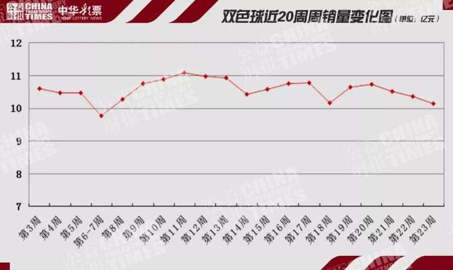 3D和值走势图，南方双彩网中的数字游戏与策略分析