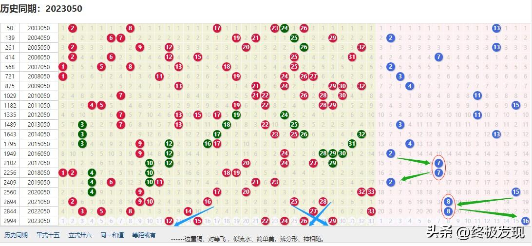 今日双色球专家预测最准确，揭秘背后的科学逻辑与选号技巧