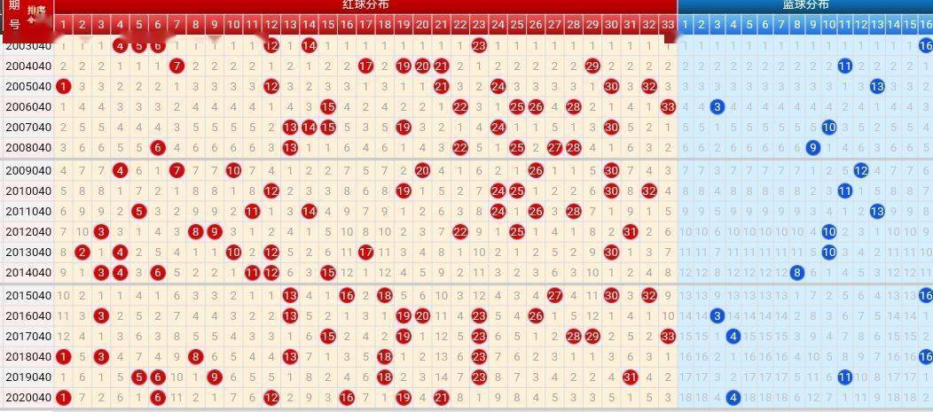 探索双色球300期走势图，揭秘数字背后的奥秘