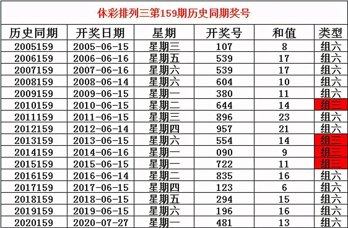 排列三基本走势图在新浪网的应用与解读