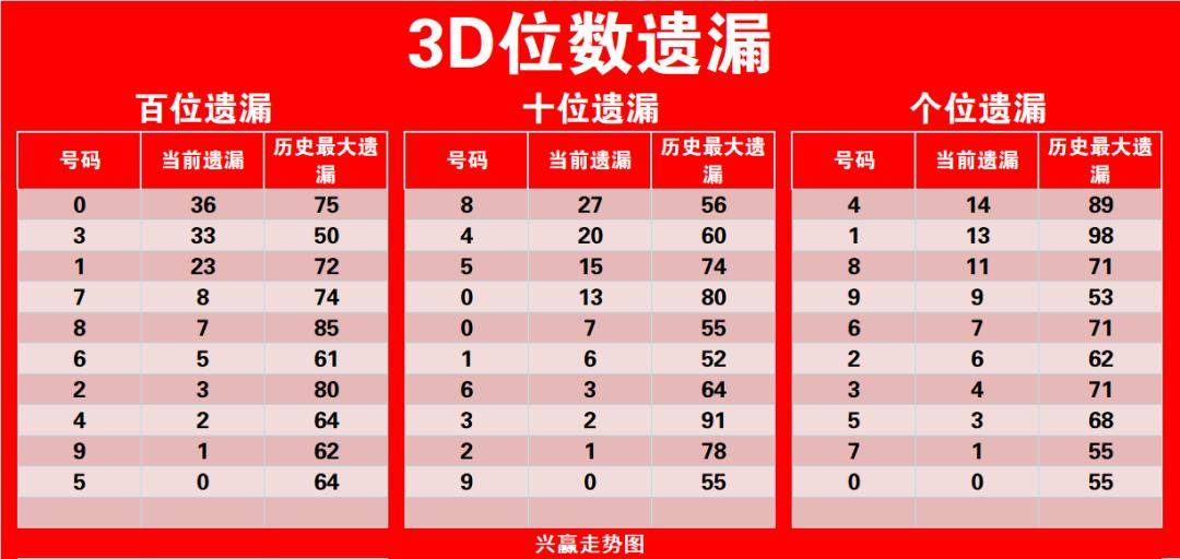 探索和值尾走势图，解锁3D彩票中的奥秘