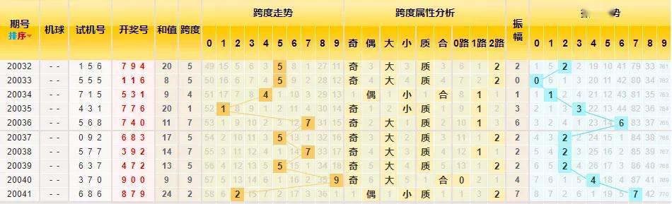 3D走势图带连线，解析17500走势的奥秘