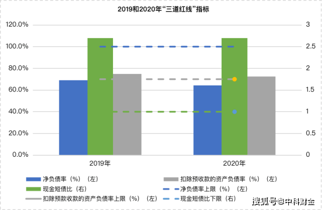 探索双色球（3000期）走势图，数字背后的奥秘与预测