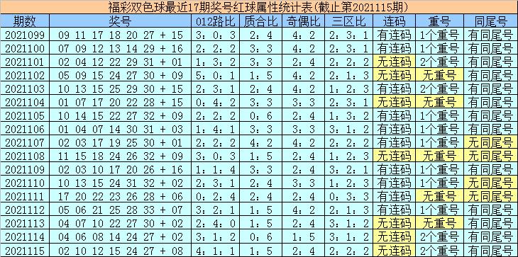 2021116期双色球开奖结果揭晓，幸运数字的碰撞与期待