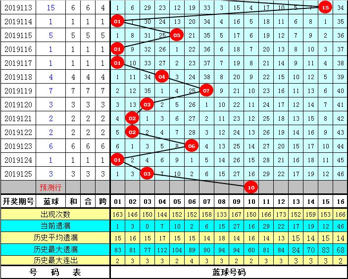 揭秘双色球中奖奇迹，14选5加1，奖金究竟有多少？