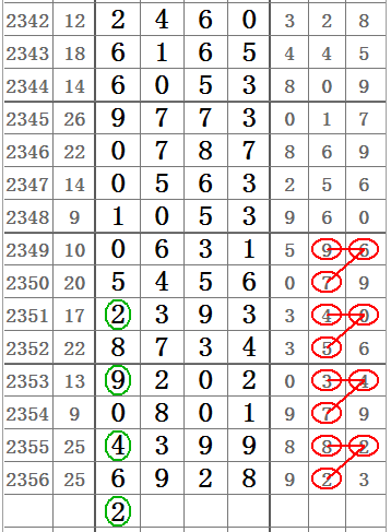 七星彩最新规律今日，揭秘数字背后的奥秘