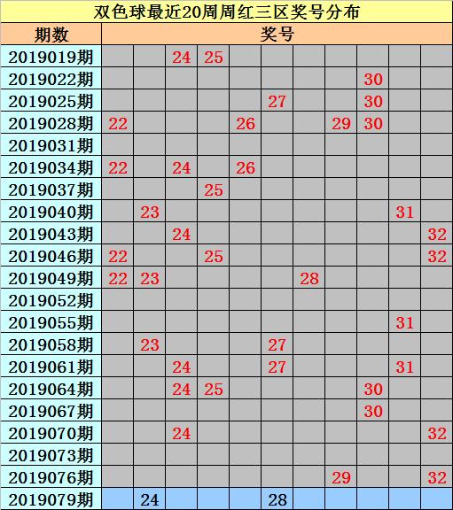 双色球历史105期，回顾与展望